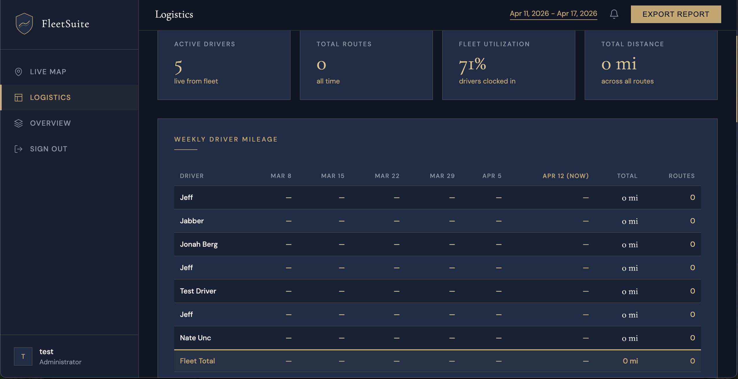 FleetSuite Logistics — weekly driver mileage and route data