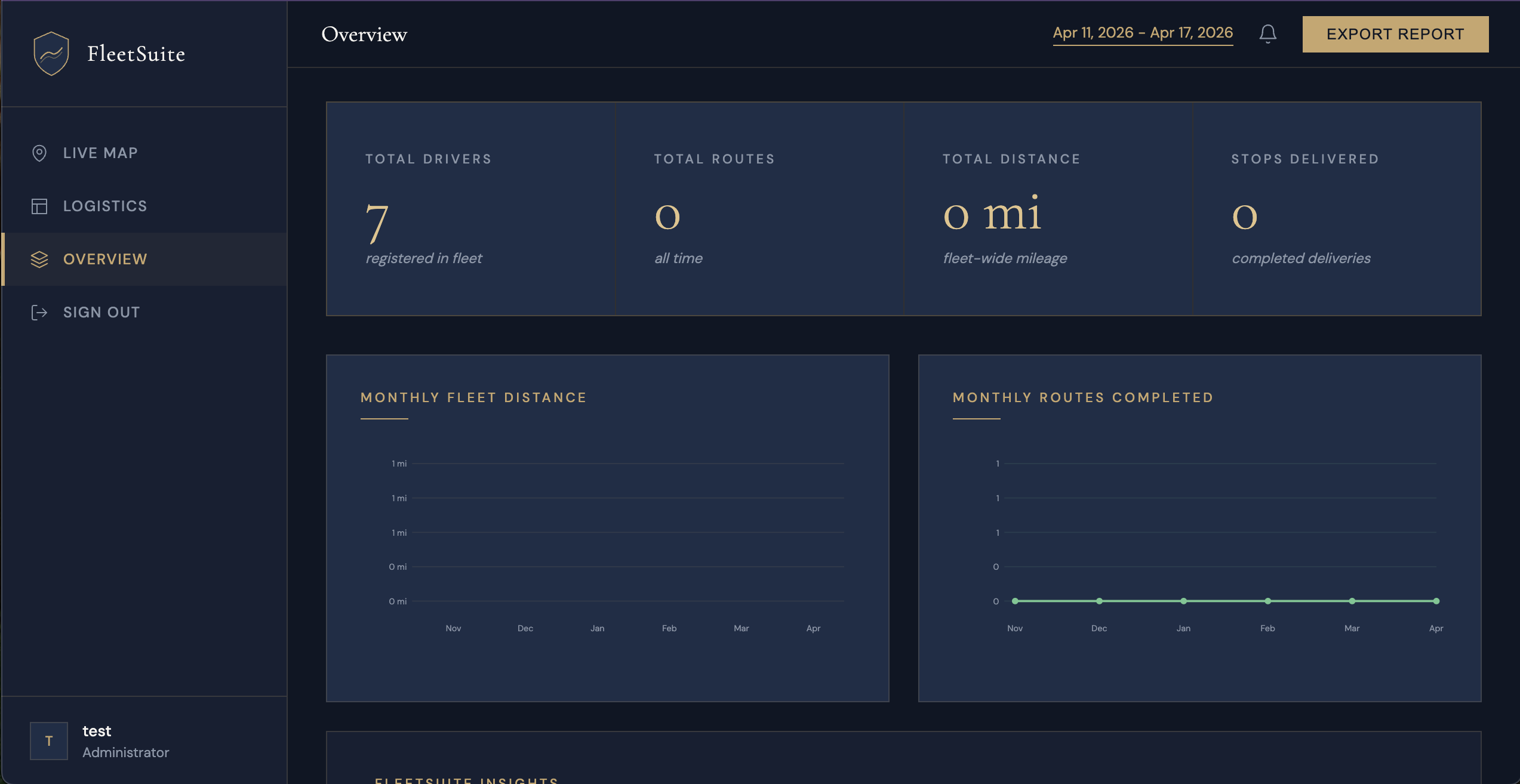 FleetSuite Overview — fleet-wide analytics and monthly trends